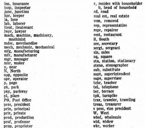 what-do-city-directory-abbreviations-mean4