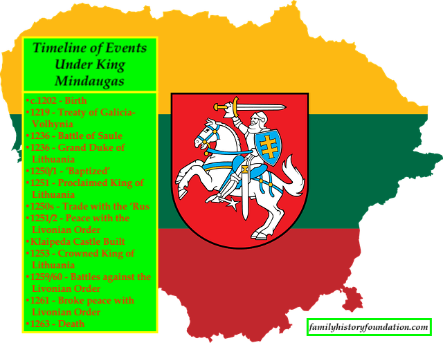founding-of-the-lithuanian-nation-under-king-mindaugas-timeline-lithuania-1758830_640