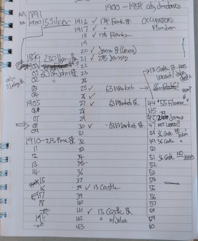 Ancestry City Directories how to use city directories like a pro genealogist