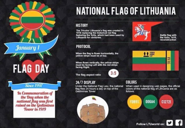 Who Are The Lithuanians? A Centennial Of Lithuanian Independence | FHF.com