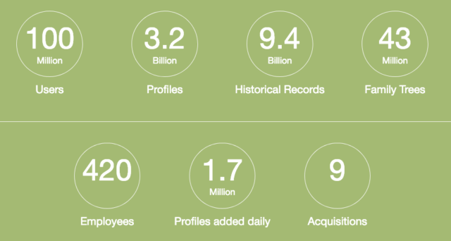 myheritage-statistics-rating-5-out-of-10