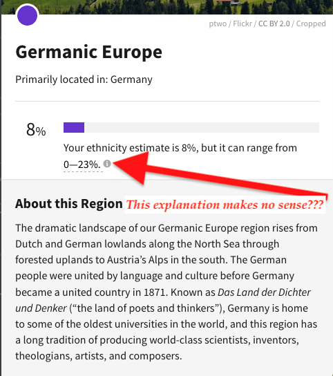 Ancestry Germanic Europe category