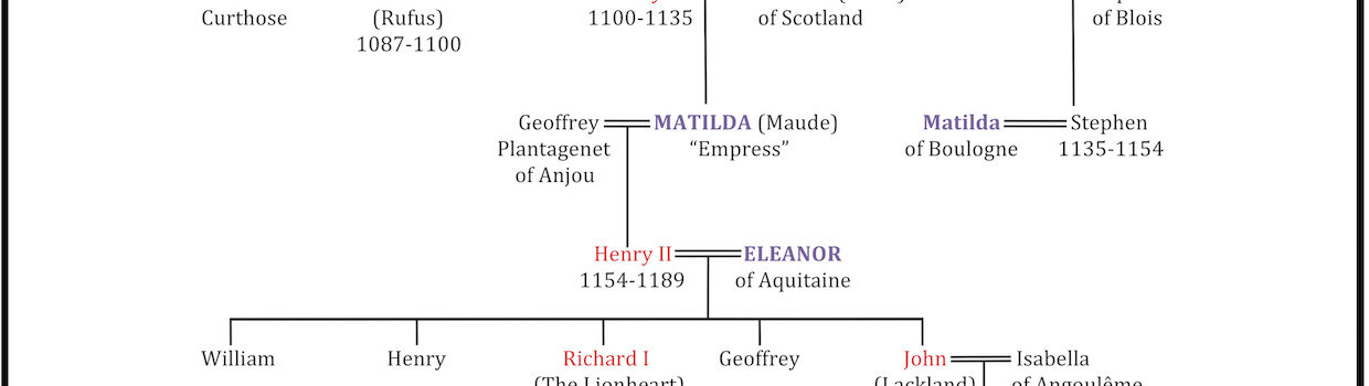 Norman, Angevin, Plantagenet Dynasties kings queens