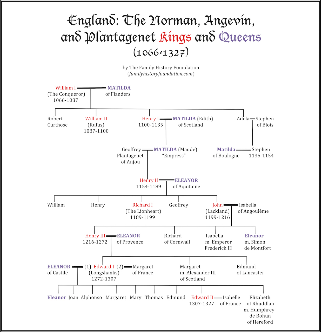 The Norman "Matildas" And Plantagenet "Eleanors" Deciphered!