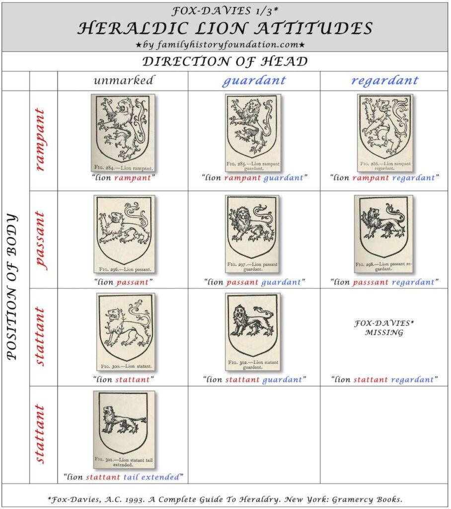 Heraldic Lion Attitudes Fox-Davies 03