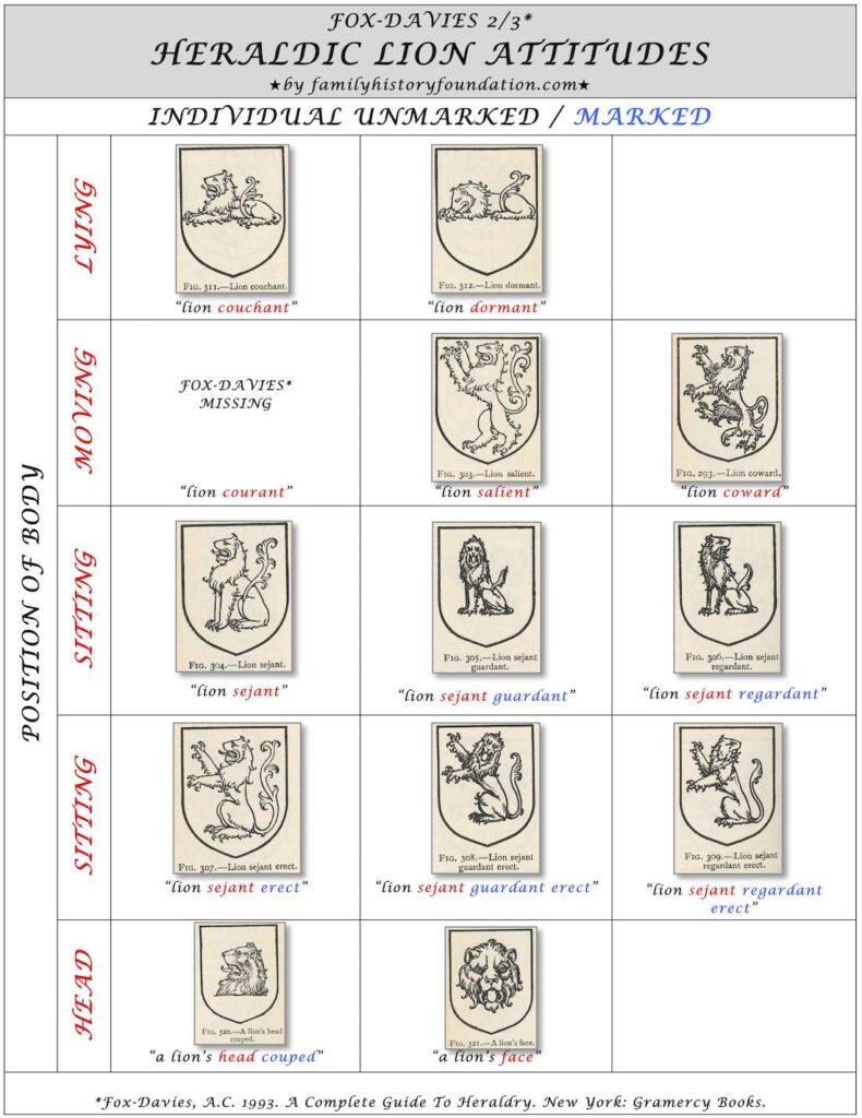 Heraldic Lion Attitudes Fox-Davies 02