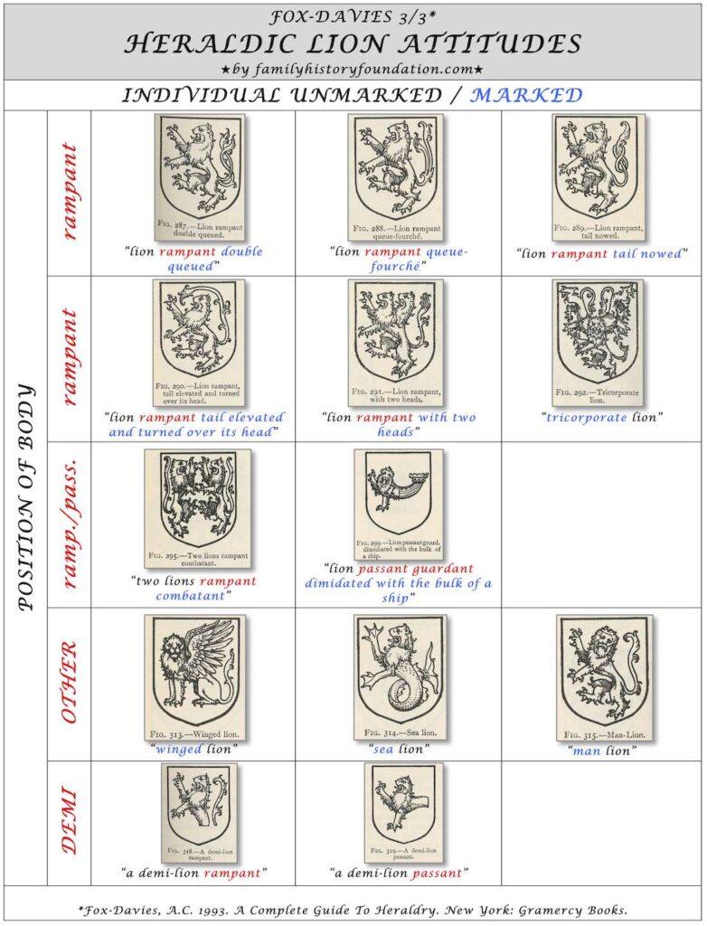 Heraldic Lion Attitudes Fox-Davies 01