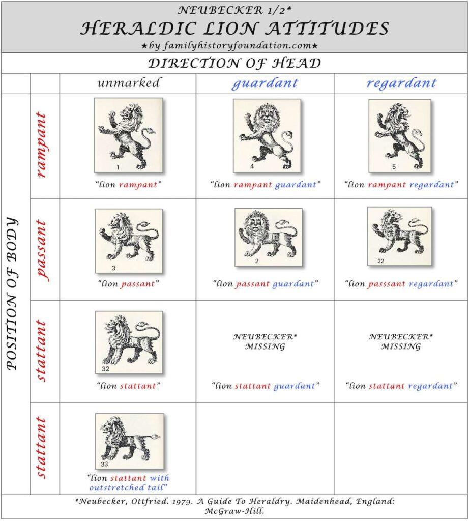 Heraldic Lion Attitudes Neubecker 02