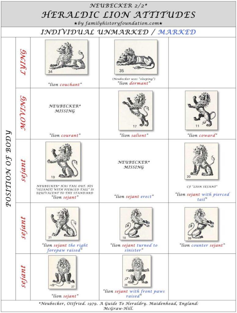 Heraldic Lion Attitudes Neubecker 01