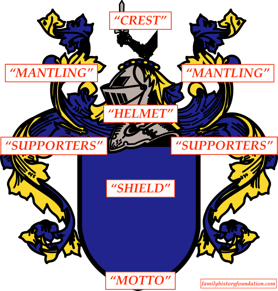Coat of Arms Family Terms Parts coat of arms for a surname