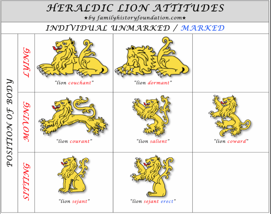 Heraldic Lion Positions Attitudes of Body