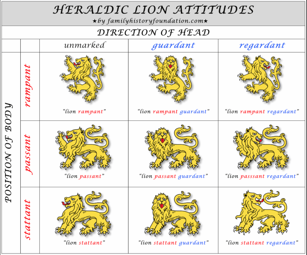Heraldic Lion Positions Attitudes of Head