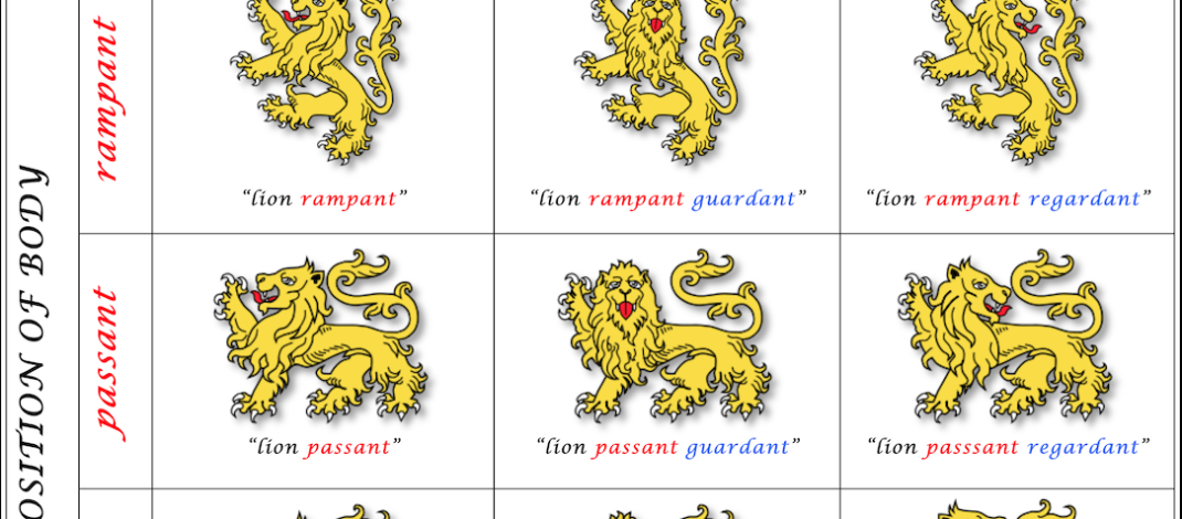 Heraldic Lion Positions Attitudes