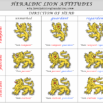 Heraldic Lion Positions Attitudes