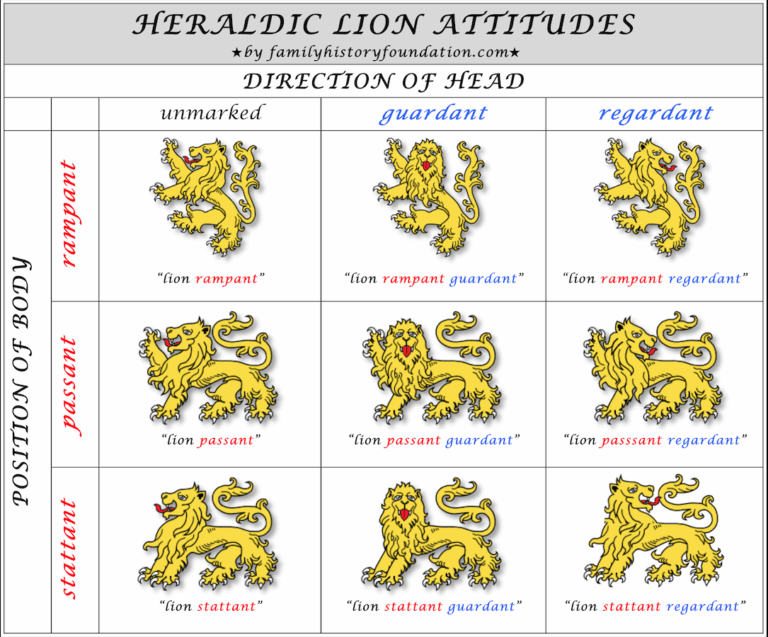 Heraldic Lion Positions Attitudes