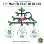 Maiden-Name-Dead-End featured Image