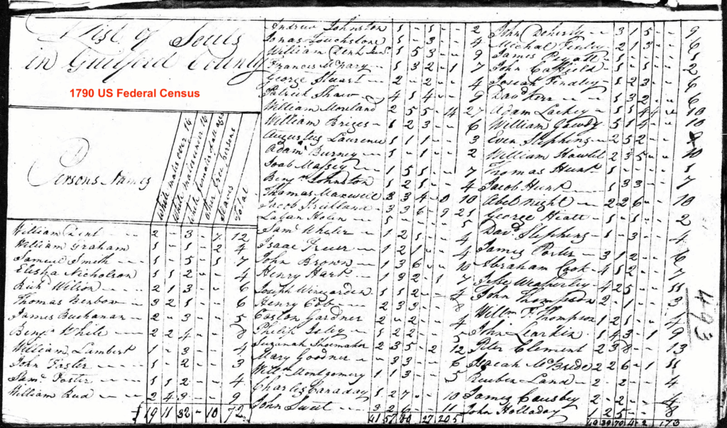 1790 US Federal Census form