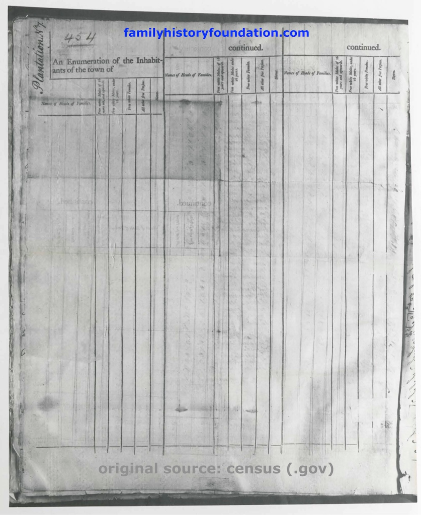 1790 Census form blank showing categories original form