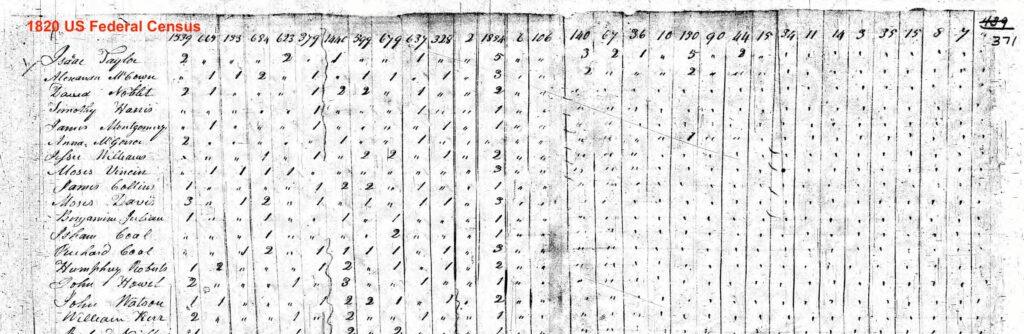 1820 US Federal Census form