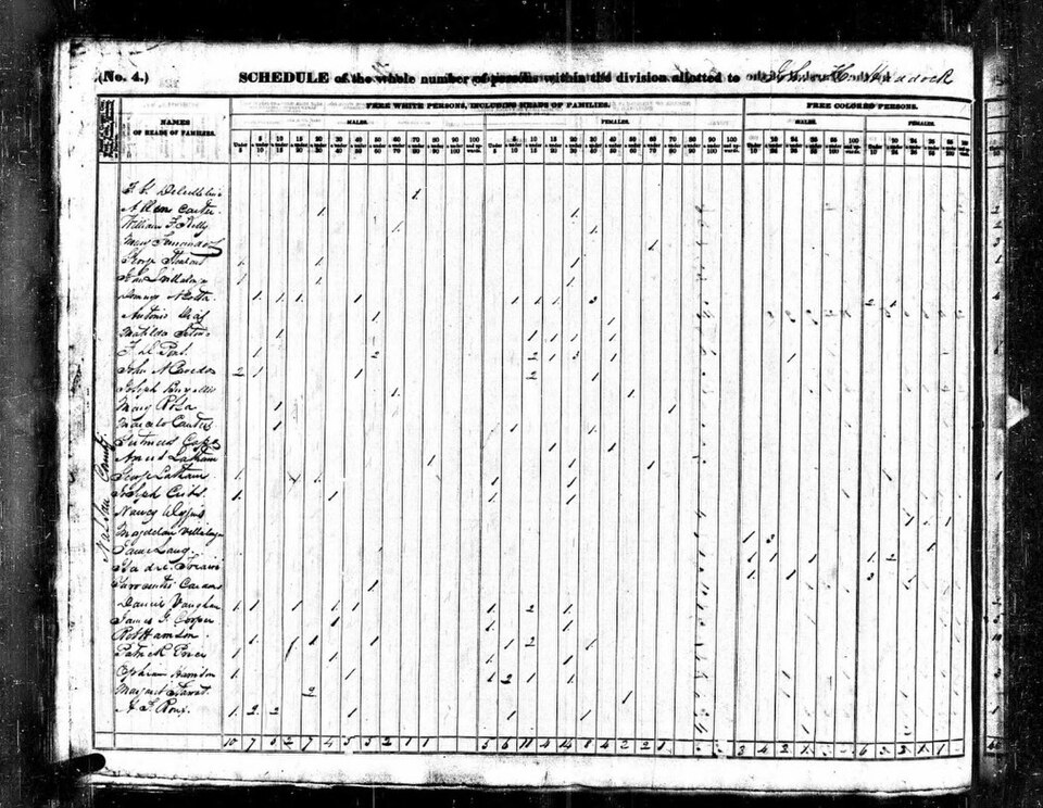 Free genealogy forms showing the 1840 US Census.
