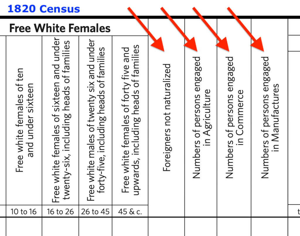 1820 census form close up categories