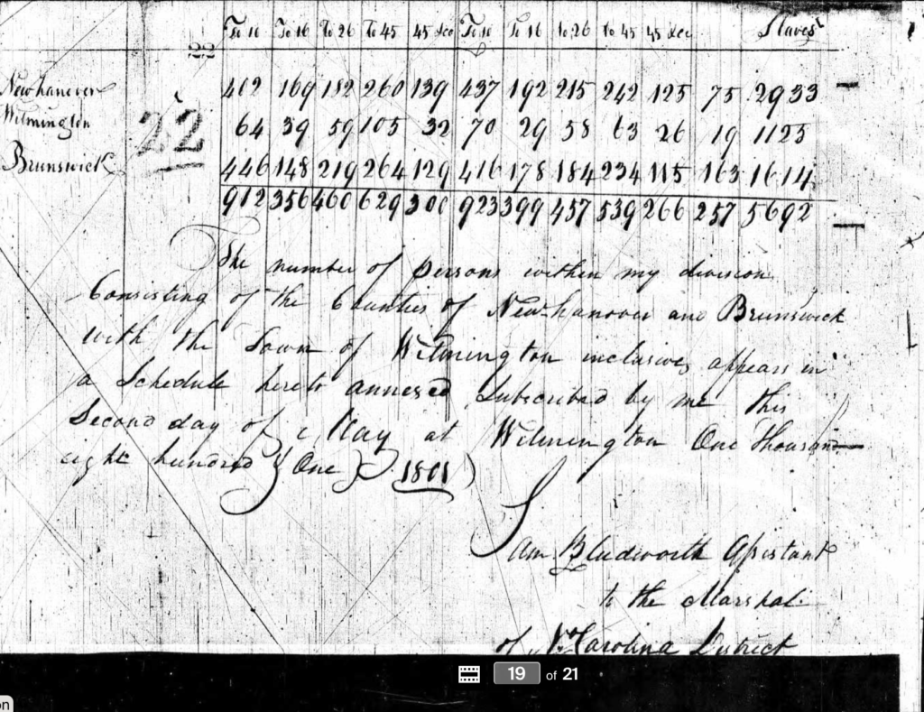 1800 Census Form tally with notes