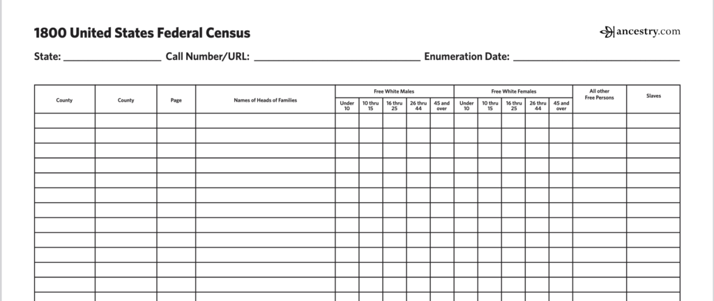 1800 Census Form