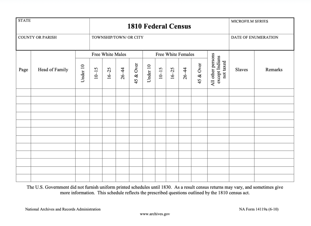 1810 census form blank