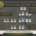 Professional Family Tree Service. Done-For-You Audit and Family History research. Image displaying steps of research offered.