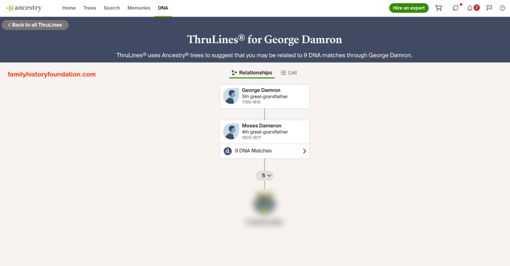 Proving Ancestry ThruLines - Look For The Horizontal Connections