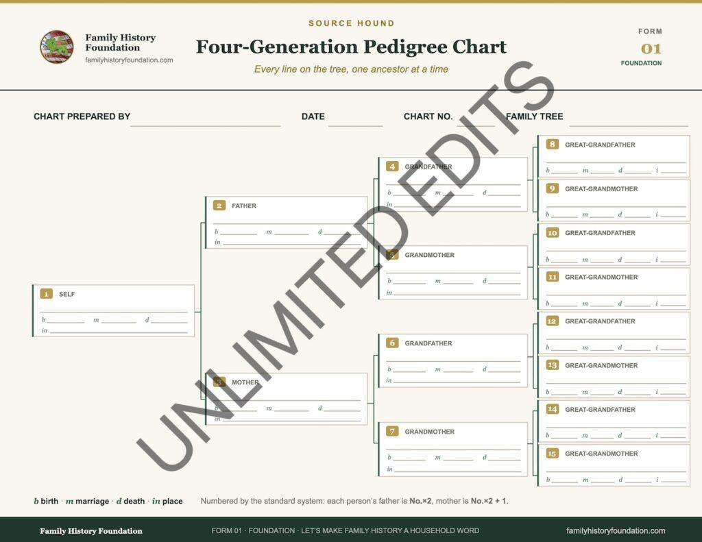 Form 01 Four Generation Pedigree Chart WATERMARK 1 2