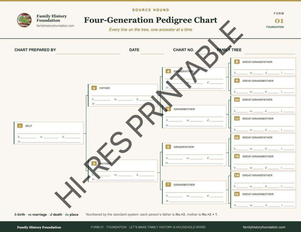 Form 01 Four Generation Pedigree Chart WATERMARK 11